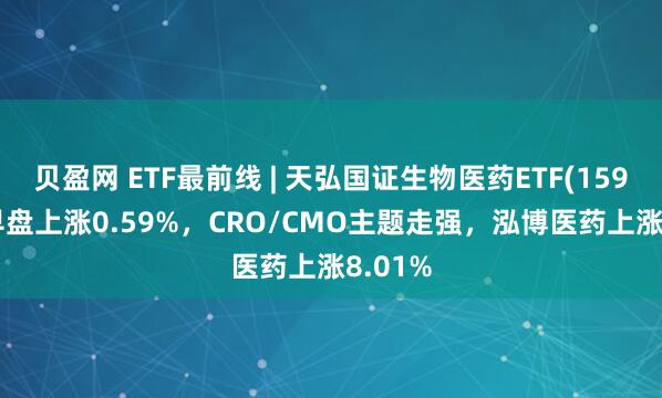 贝盈网 ETF最前线 | 天弘国证生物医药ETF(159859)早盘上涨0.59%，CRO/CMO主题走强，泓博医药上涨8.01%